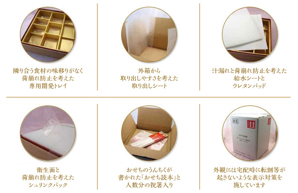 一冨士のおせちパッケージの工夫